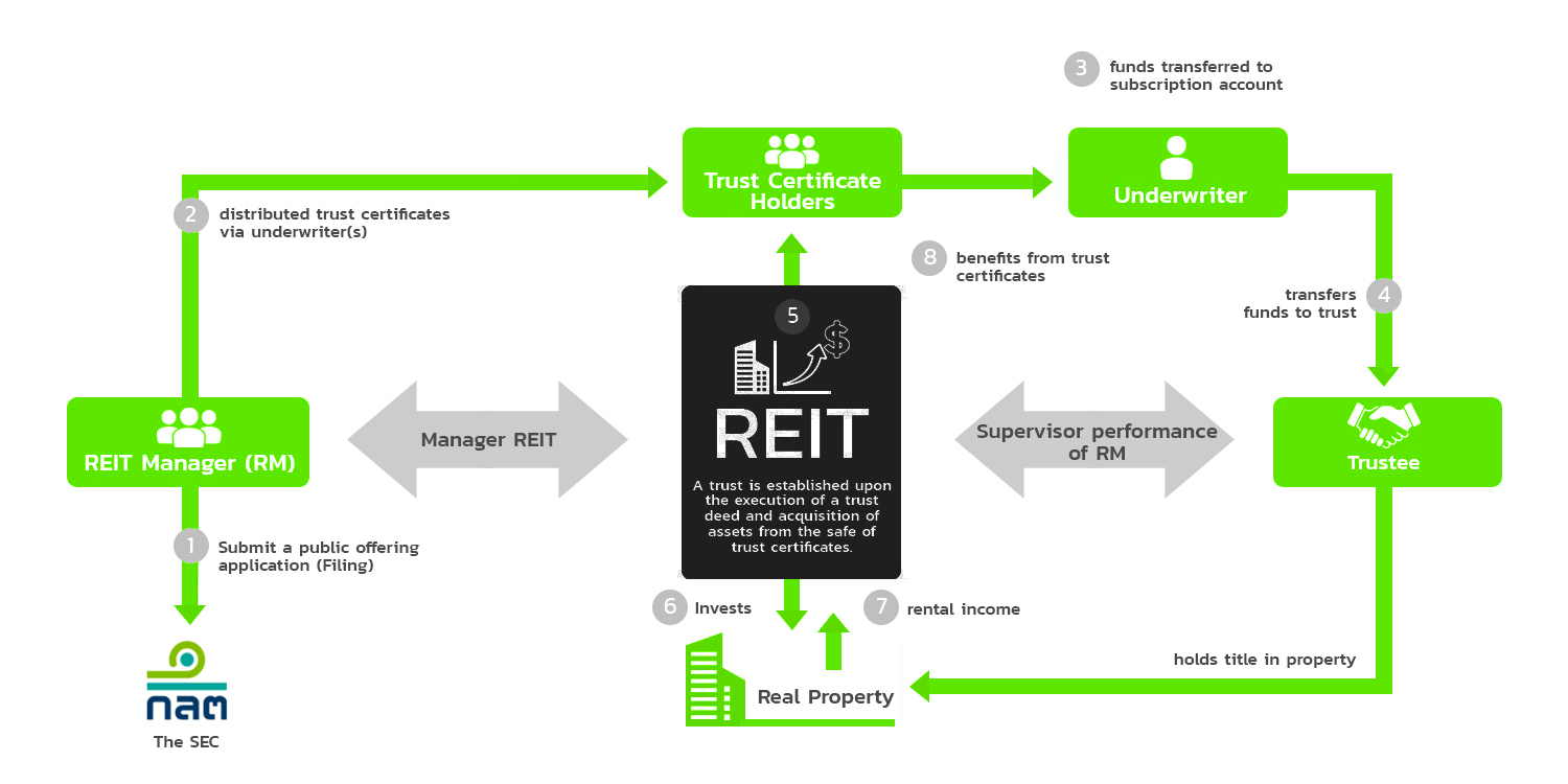 reit-en.jpg